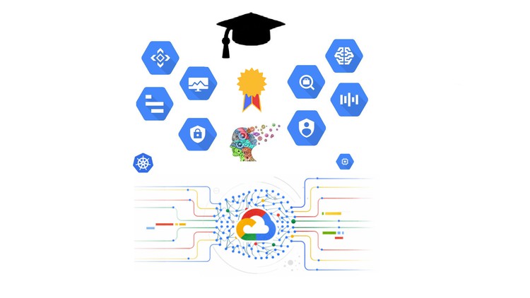 Read more about the article [100% Off] GCP Professional Machine Learning Engineer Practice Exams