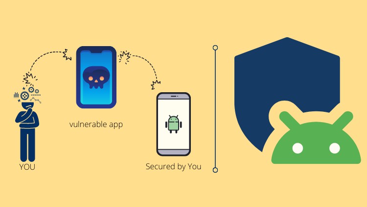 Read more about the article [100% Off] Android Penetration Testing 101