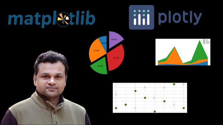 Read more about the article [100% Off] Data Visualization using Matplotlib & Plotly(Python Library)