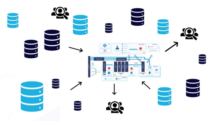 Read more about the article [100% Off] Data Mesh : Building a Modern Data Architecture