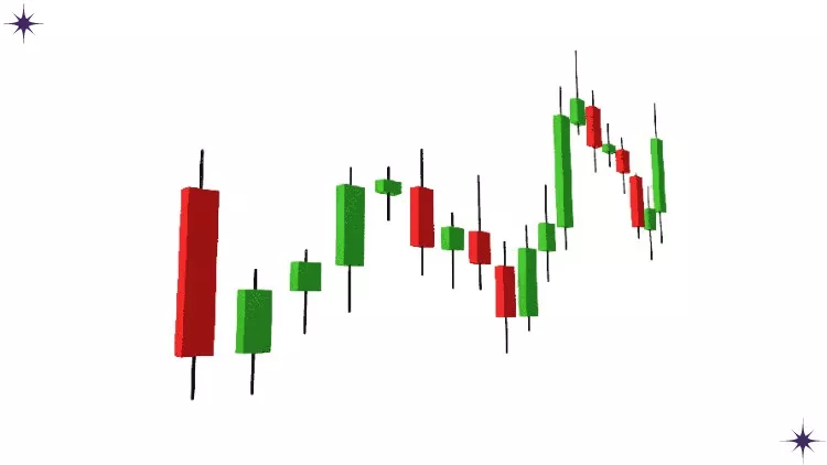 Read more about the article [100% Off] Candlestick Patterns master class of stock market (13 hour)