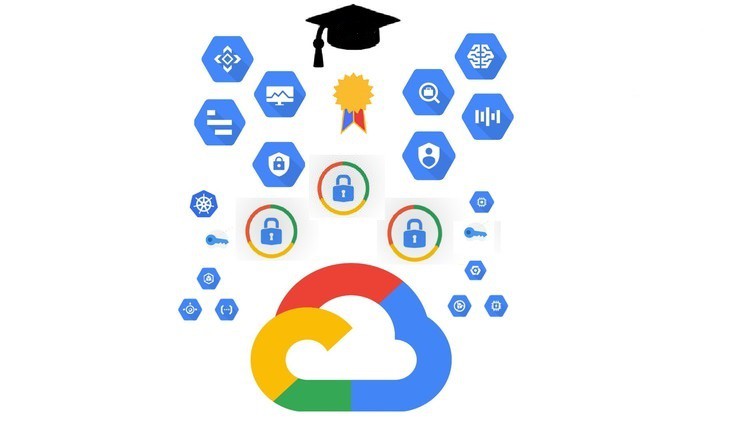 Read more about the article [100% Off] Google Professional Cloud Security Engineer Practice Exams