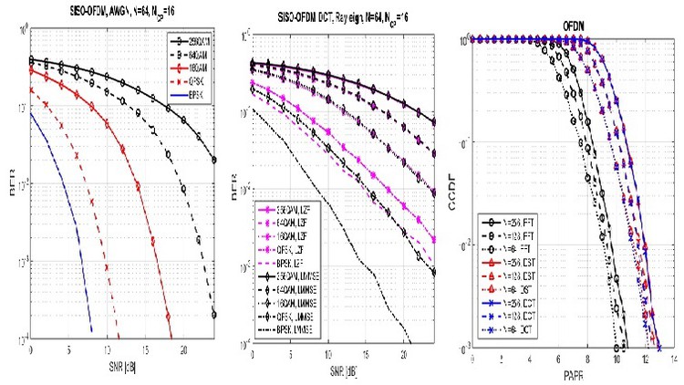 Read more about the article [100% Off] The Complete Matlab Course for Wireless Comm. Engineering