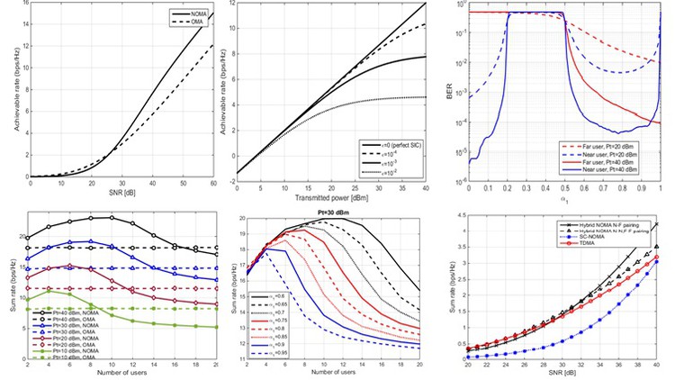 Read more about the article [100% Off] 5G Communication System Using Matlab