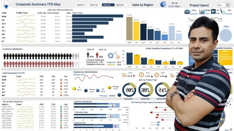 Read more about the article [100% Off] Mastering Excel Data Analysis & Dashboard Reporting