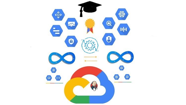 Read more about the article [100% Off] 2024 Google Cloud Devops Engineer Practice Exams