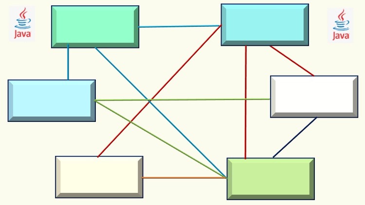 Read more about the article [100% Off] Java Microservices Practice Test – Interview questions