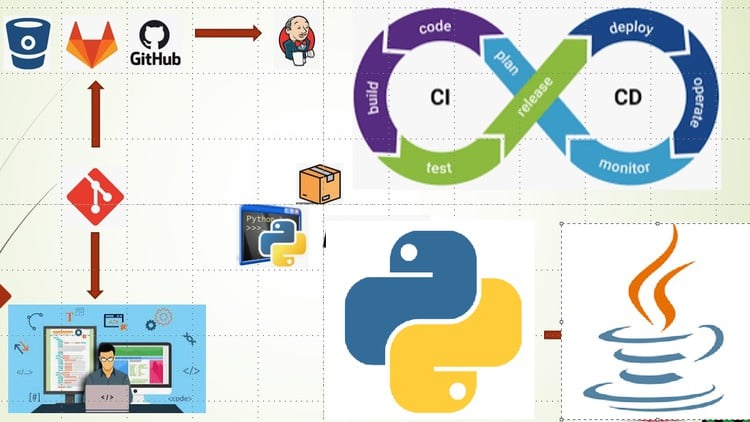 Read more about the article [100% Off] DevOps CI/CD with Multi-Project and Troubleshooting