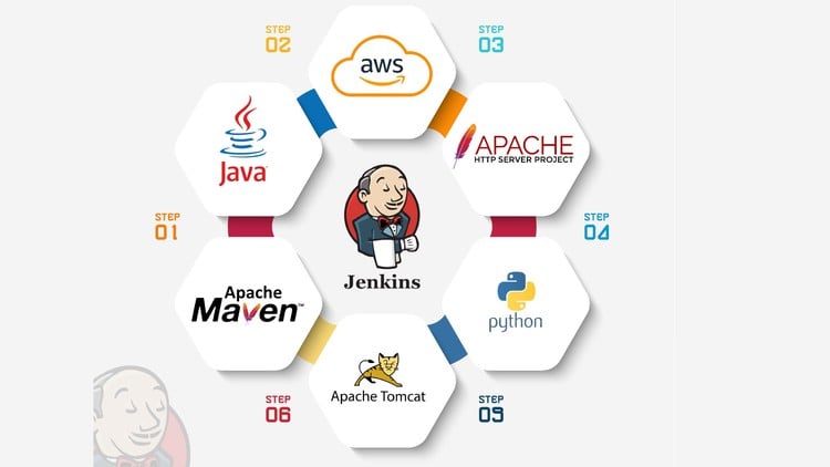 Read more about the article [100% Off] Mastering Jenkins: Building Continuous Integration Pipelines