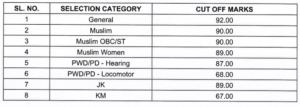 Jamia (JMI) School 9th Class Previous Year Entrance Paper (2022), Cut ...