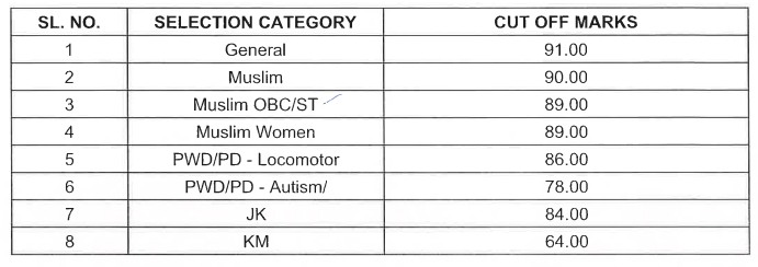 Jamia School 9th Class Previous 7 Years Entrance Test Papers