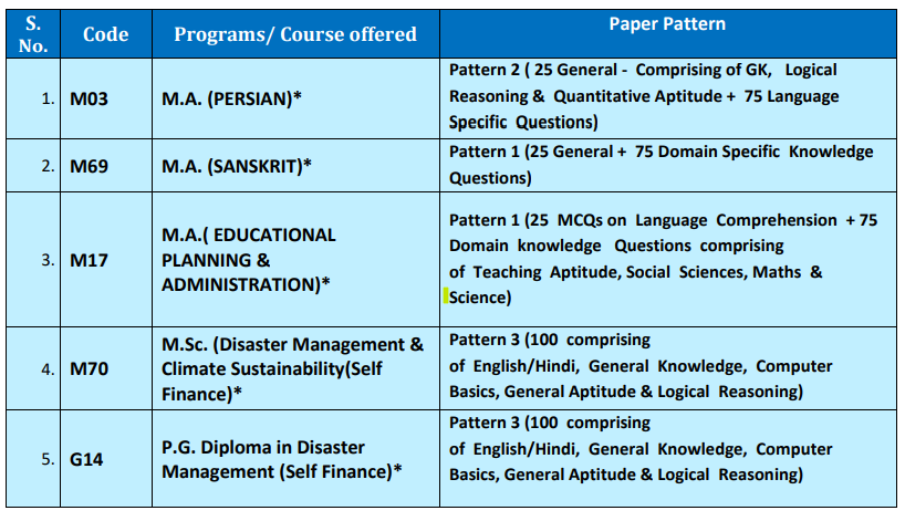 Jamia School 9th Class Previous 7 Years Entrance Test Papers